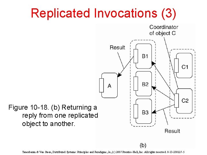 Replicated Invocations (3) Figure 10 -18. (b) Returning a reply from one replicated object