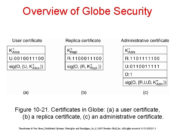 Overview of Globe Security Figure 10 -21. Certificates in Globe: (a) a user certificate,