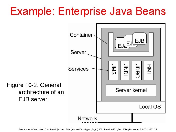 Example: Enterprise Java Beans Figure 10 -2. General architecture of an EJB server. Tanenbaum