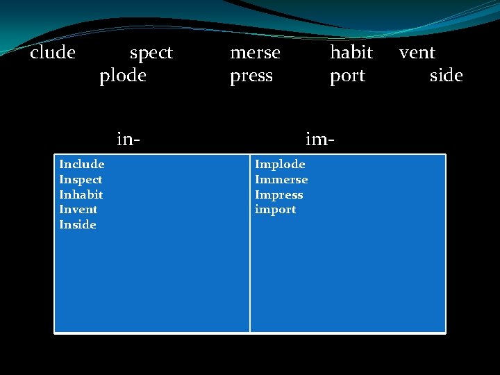 clude spect plode in- Include Inspect Inhabit Invent Inside merse press habit port im-