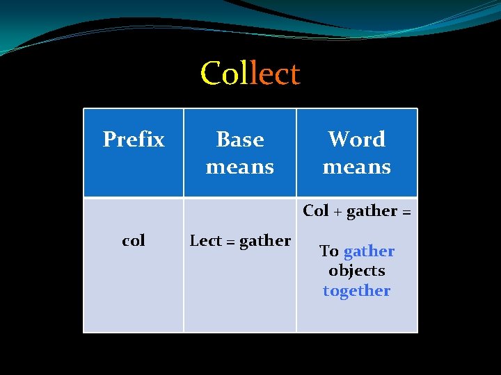Collect Prefix Base means Word means Col + gather = col Lect = gather