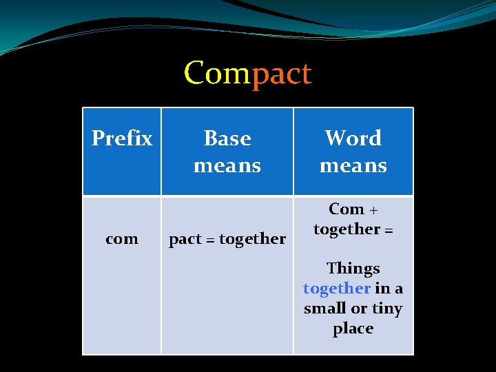 Compact Prefix com Base means pact = together Word means Com + together =