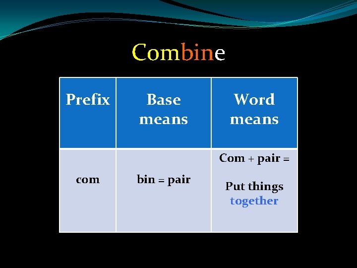 Combine Prefix Base means Word means Com + pair = com bin = pair