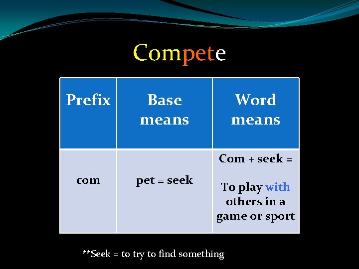 Compete Prefix Base means Word means Com + seek = com pet = seek