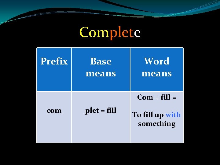 Complete Prefix Base means Word means Com + fill = com plet = fill