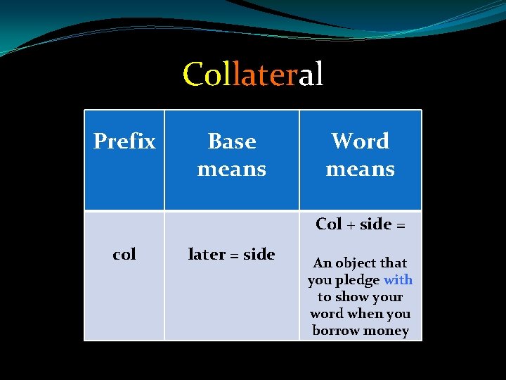 Collateral Prefix Base means Word means Col + side = col later = side