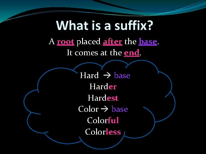 What is a suffix? A root placed after the base. It comes at the