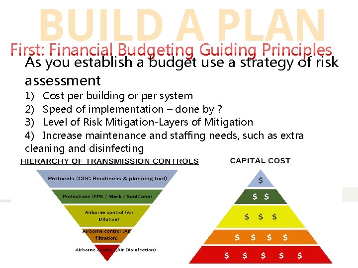 First: Financial Budgeting Guiding Principles As you establish a budget use a strategy of