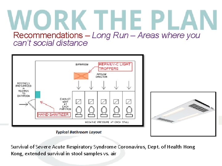 Recommendations – Long Run – Areas where you can’t social distance Survival of Severe