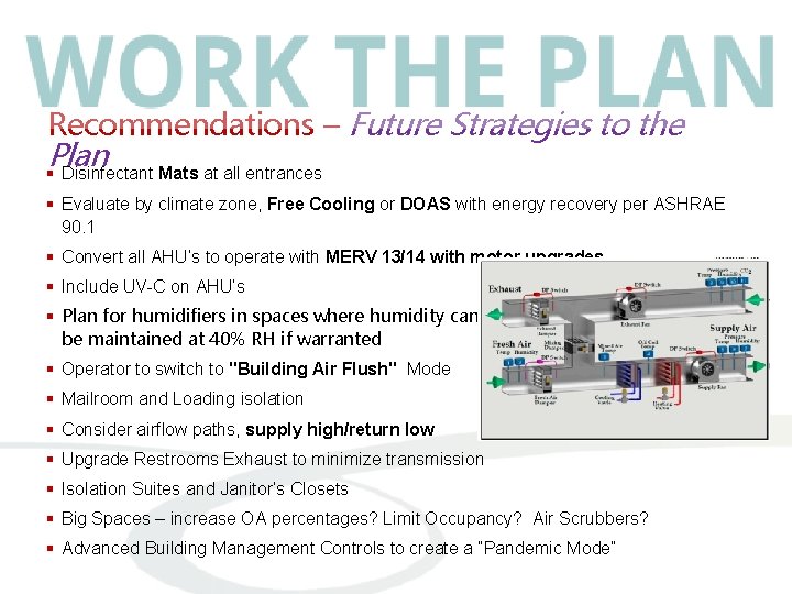 Recommendations – Future Strategies to the Plan § Disinfectant Mats at all entrances §