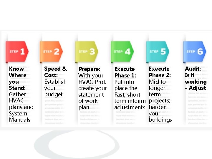 6 Step Plan Know Where you Stand: Gather HVAC plans and System Manuals Speed