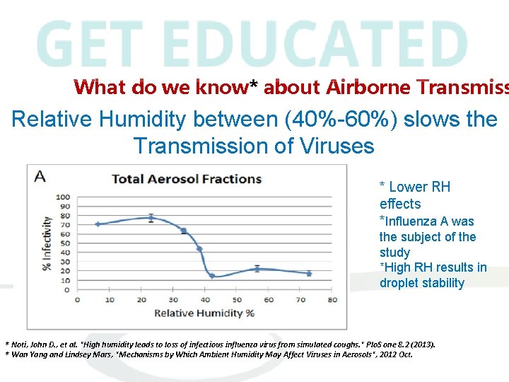 What do we know* about Airborne Transmiss Relative Humidity between (40%-60%) slows the Transmission