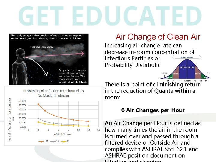 Air Change of Clean Air Increasing air change rate can decrease in-room concentration of