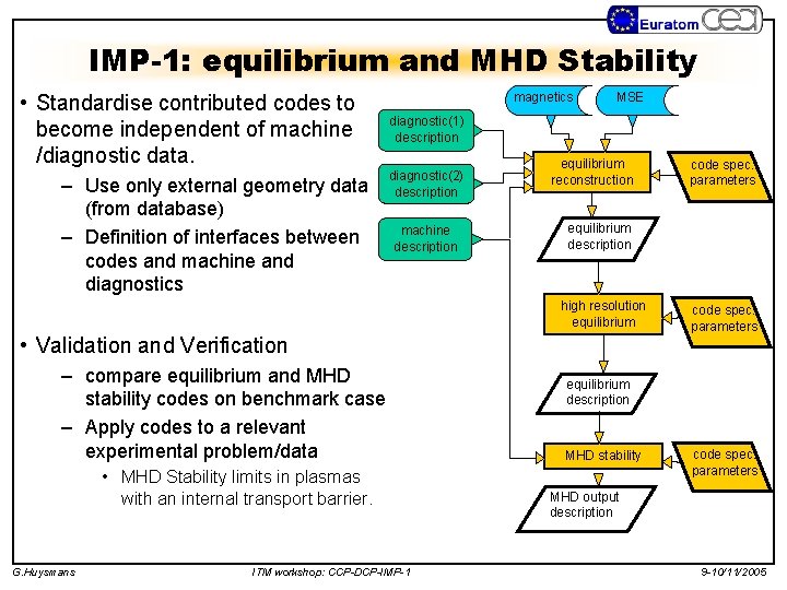 IMP-1: equilibrium and MHD Stability • Standardise contributed codes to become independent of machine