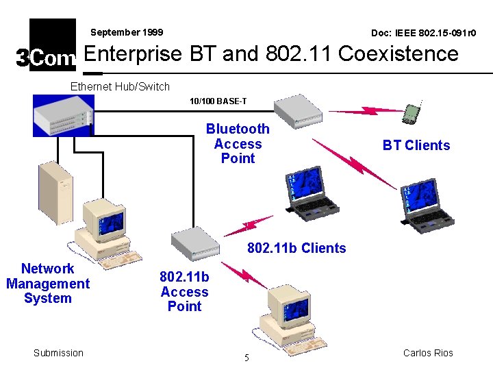 September 1999 Doc: IEEE 802. 15 -091 r 0 Enterprise BT and 802. 11