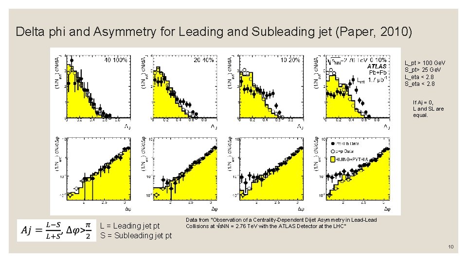 Delta phi and Asymmetry for Leading and Subleading jet (Paper, 2010) L_pt > 100