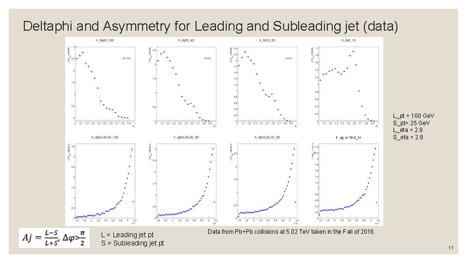 Deltaphi and Asymmetry for Leading and Subleading jet (data) L_pt > 100 Ge. V