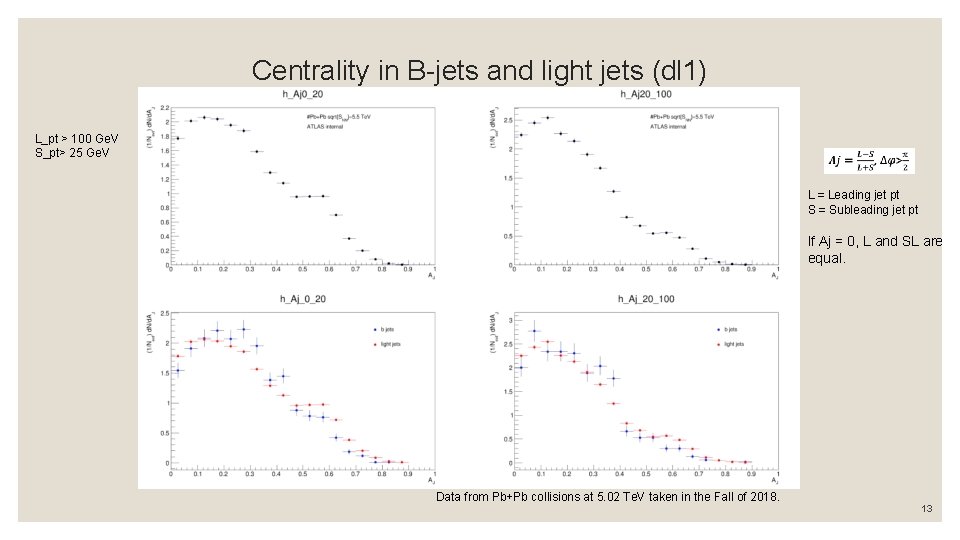 Centrality in B-jets and light jets (dl 1) L_pt > 100 Ge. V S_pt>