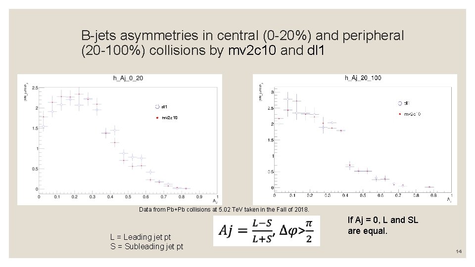 B-jets asymmetries in central (0 -20%) and peripheral (20 -100%) collisions by mv 2