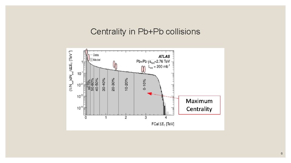 Centrality in Pb+Pb collisions 6 