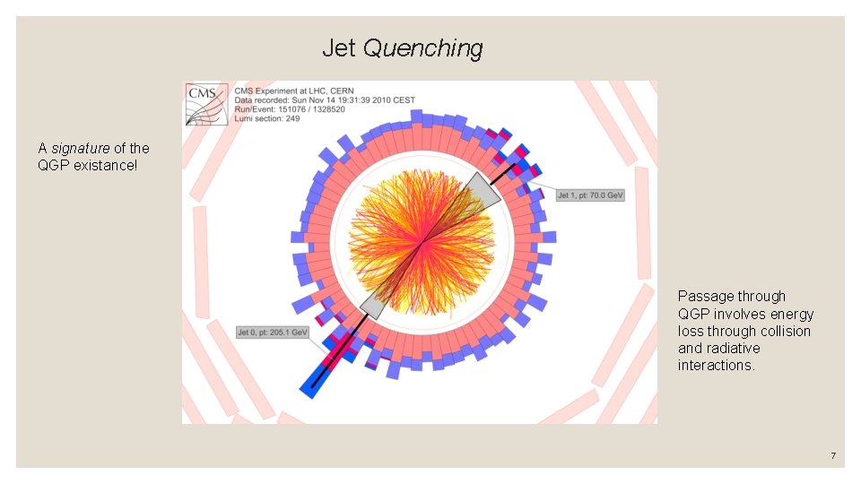Jet Quenching A signature of the QGP existance! Passage through QGP involves energy loss