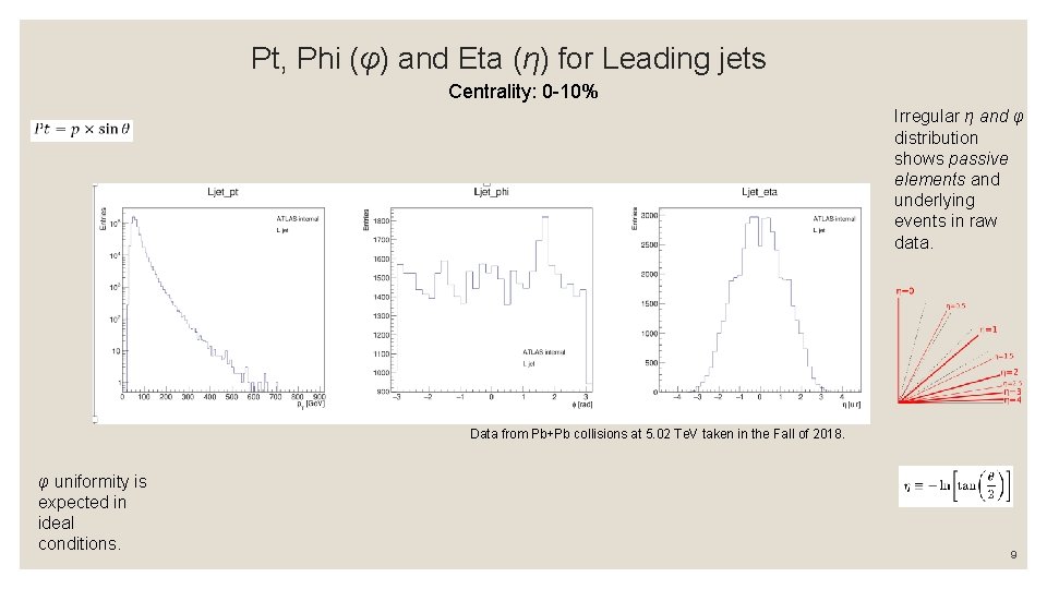 Pt, Phi (φ) and Eta (η) for Leading jets Centrality: 0 -10% Irregular η