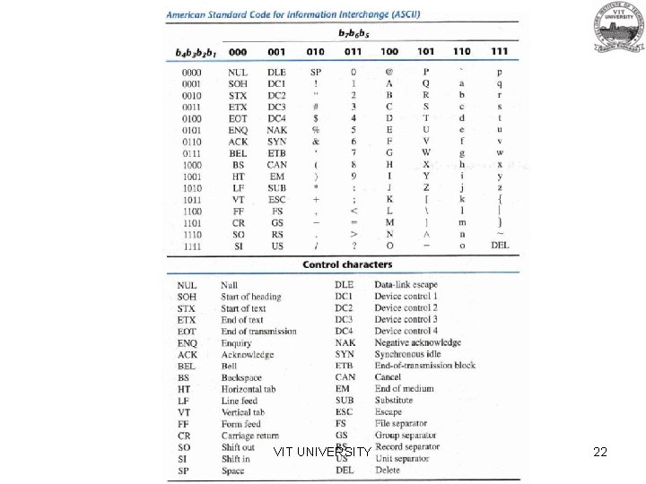 VIT UNIVERSITY 22 