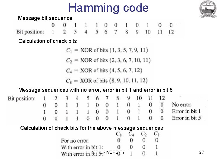 Hamming code Message bit sequence Calculation of check bits Message sequences with no error,