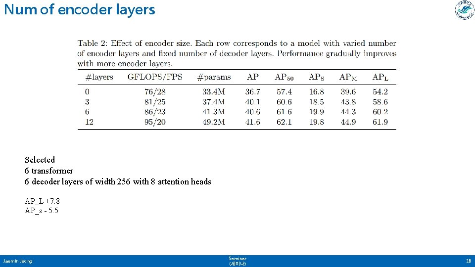 Num of encoder layers Selected 6 transformer 6 decoder layers of width 256 with