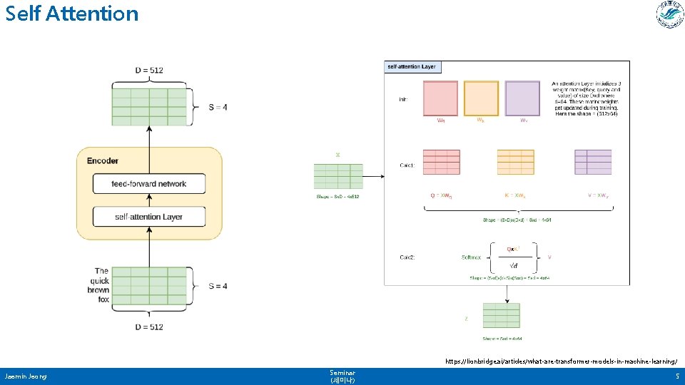 Self Attention https: //lionbridge. ai/articles/what-are-transformer-models-in-machine-learning/ Jaemin Jeong Seminar (세미나) 5 