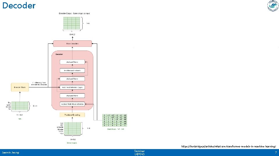 Decoder https: //lionbridge. ai/articles/what-are-transformer-models-in-machine-learning/ Jaemin Jeong Seminar (세미나) 7 