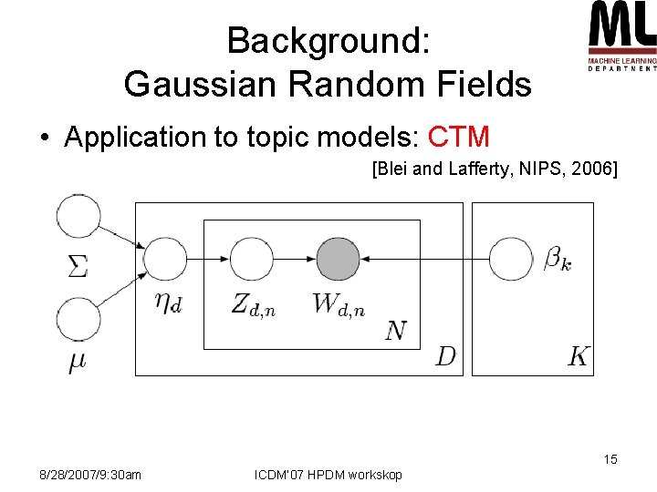 Background: Gaussian Random Fields • Application to topic models: CTM [Blei and Lafferty, NIPS,