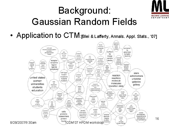 Background: Gaussian Random Fields • Application to CTM: [Blei & Lafferty, Annals. Appl. Stats.