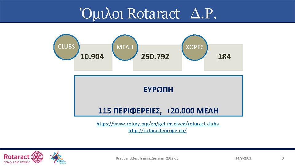 Όμιλοι Rotaract Δ. Ρ. CLUBS MΕΛΗ 10. 904 ΧΩΡΕΣ 250. 792 184 ΕΥΡΩΠΗ 115