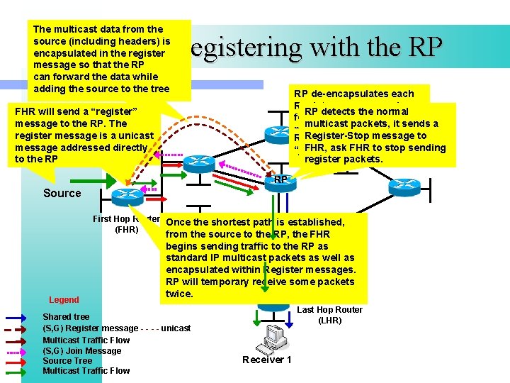 The multicast data from the source (including headers) is encapsulated in the register message