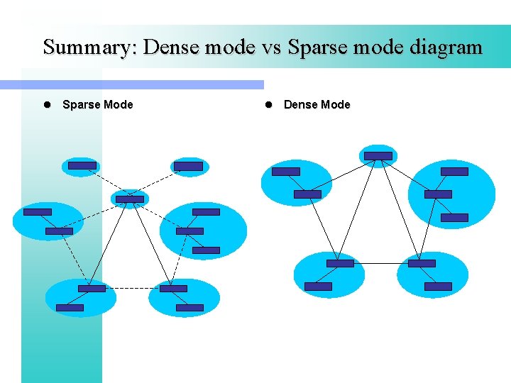 Summary: Dense mode vs Sparse mode diagram l Sparse Mode l Dense Mode 