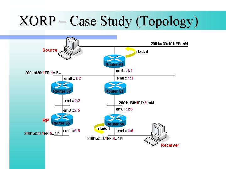 XORP – Case Study (Topology) 2001: d 30: 101: EF: : /64 Source rtadvd