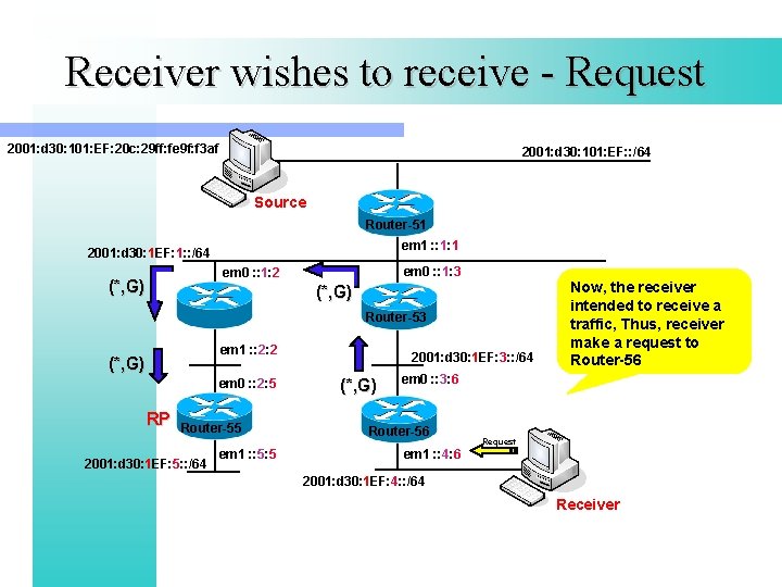 Receiver wishes to receive - Request 2001: d 30: 101: EF: 20 c: 29