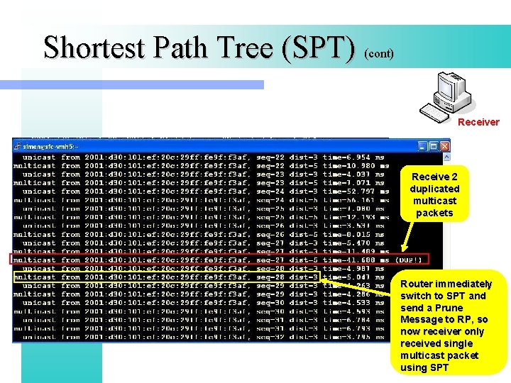 Shortest Path Tree (SPT) (cont) Receiver Receive 2 duplicated multicast packets Router immediately switch