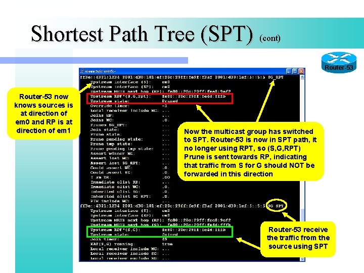 Shortest Path Tree (SPT) (cont) Router-53 now knows sources is at direction of em