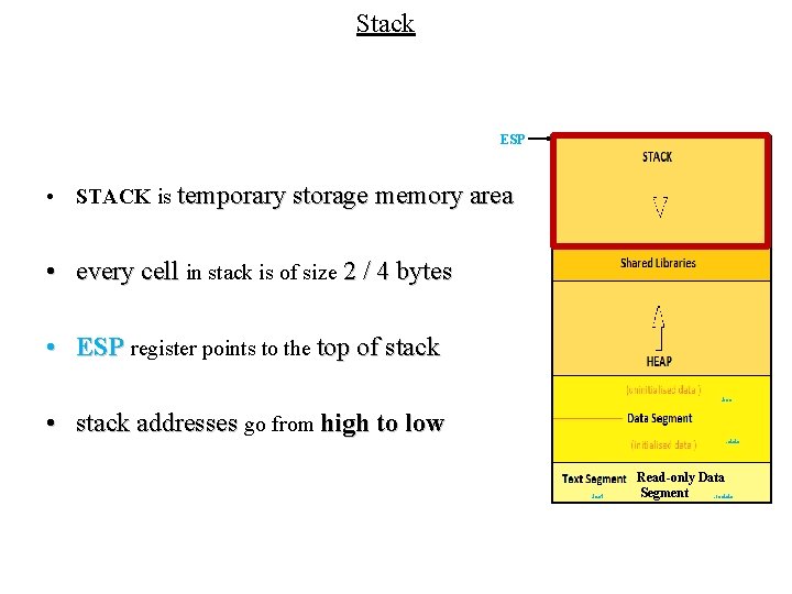Stack ESP • STACK is temporary storage memory area • every cell in stack