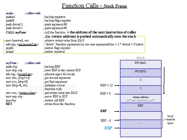 Function Calls - Stack Frame main: ; caller code pushad pushfd push dword 2