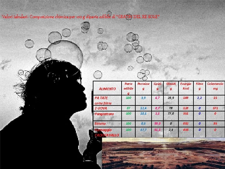 Valori tabulari- Composizione chimica per 100 g diparte edibile di “GRATIN DEL RE SOLE”