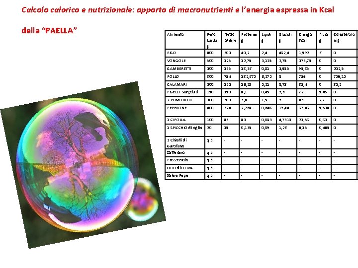 Calcolo calorico e nutrizionale: apporto di macronutrienti e l’energia espressa in Kcal della “PAELLA”
