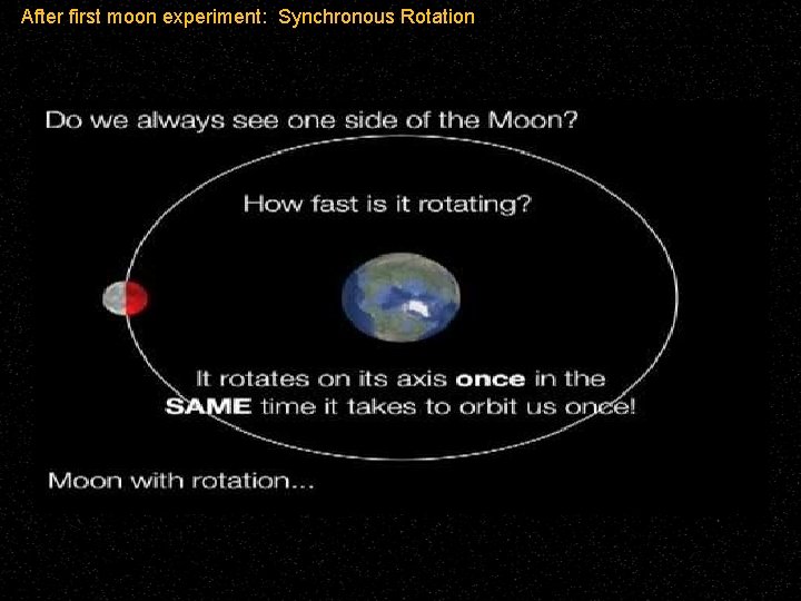 After first moon experiment: Synchronous Rotation After first moon experiment: Synchronous Rotation