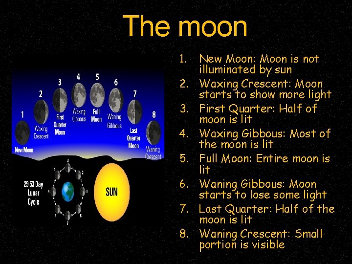 The moon 1. 2. 3. 4. 5. 6. 7. 8. New Moon: Moon is