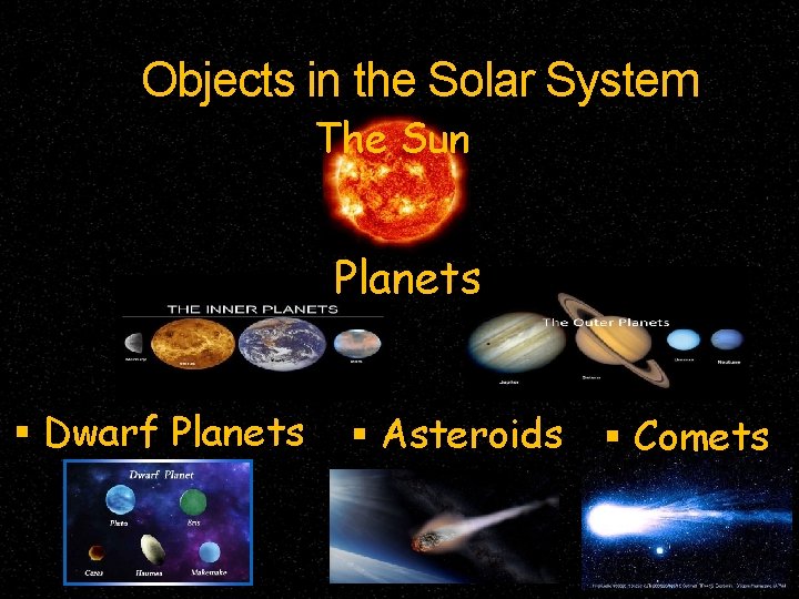 Objects in the Solar System The Sun Planets Dwarf Planets Asteroids Comets 