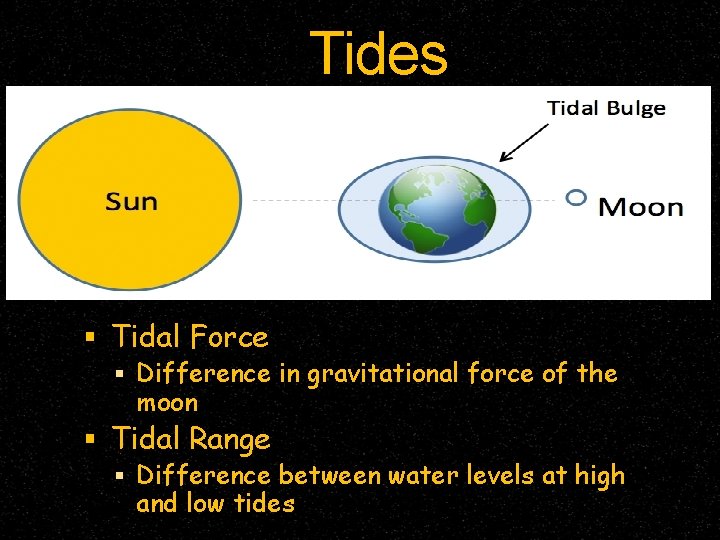 Tides Tidal Force Difference in gravitational force of the moon Tidal Range Difference between