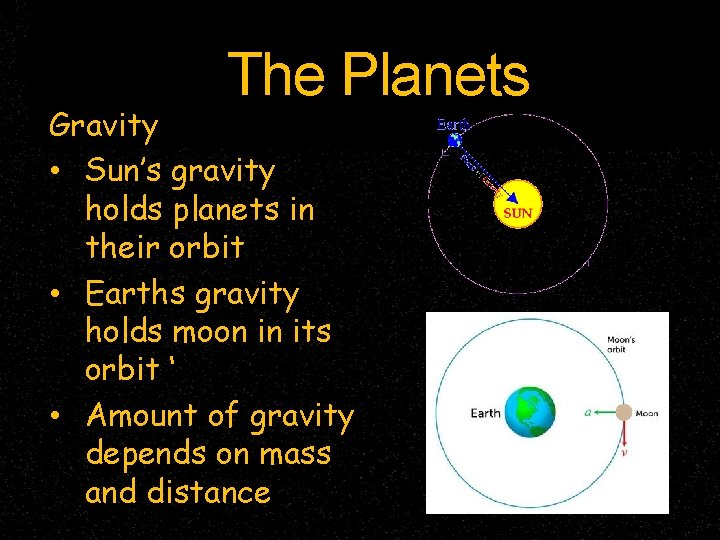 The Planets Gravity • Sun’s gravity holds planets in their orbit • Earths gravity The Planets Gravity • Sun’s gravity holds planets in their orbit • Earths gravity