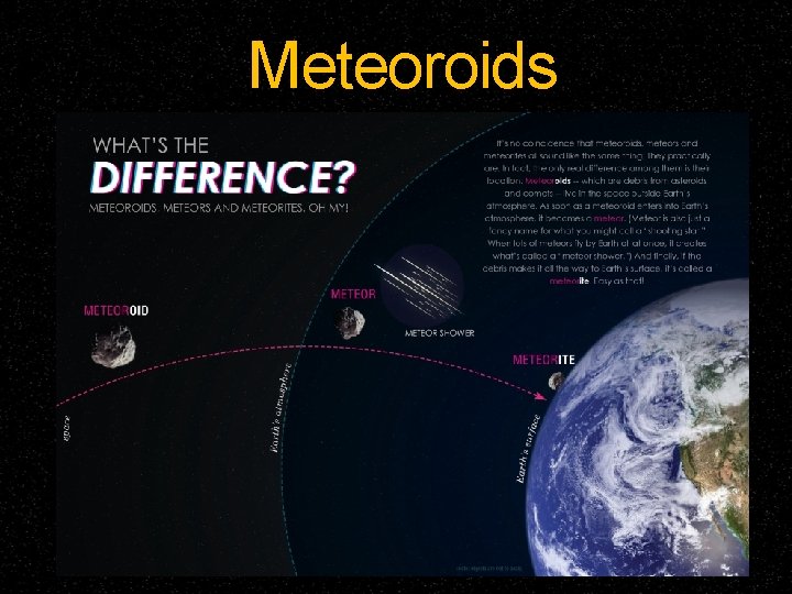 Meteoroids 